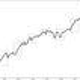 Illustration for article titled Sell Stocks In May?